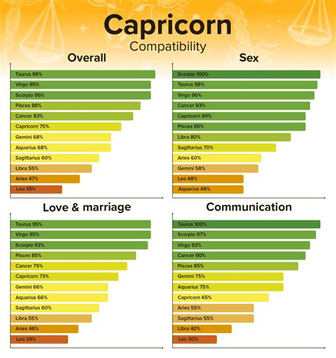 capricorn man and leo woman in bed|Capricorn Sexual Compatibility: Horny and Prudent in。